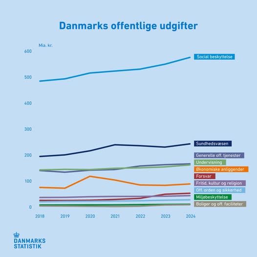 politiske prioriteringer