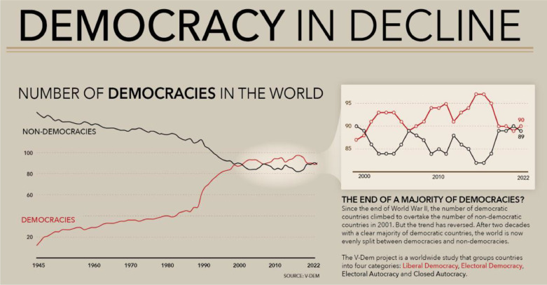 demokratiets udvikling